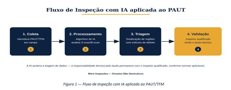 Inteligência Artificial no Ultrassom Phased Array - o Próximo Passo da Inspeção Industrial - 2